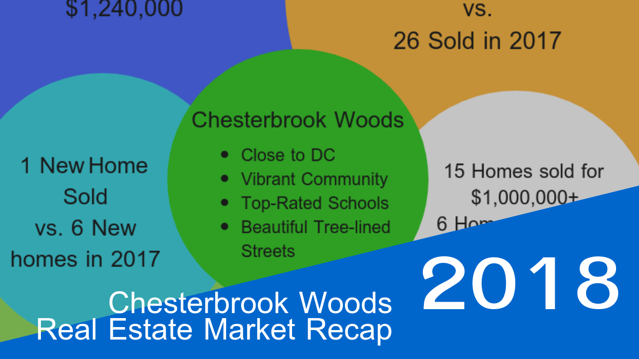 Chesterbrook Woods Real Estate Market Recap 2018 Chesterbrook Woods